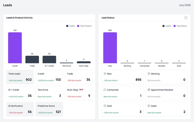 02-overview-leads-and-status