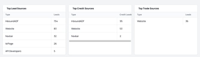 04-overview-top-sources