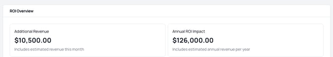 05-roi-overview-topmetrics