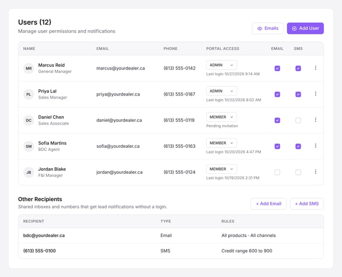 1-users-page-admin